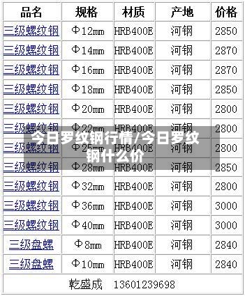 今日罗纹钢行情/今日罗纹钢什么价