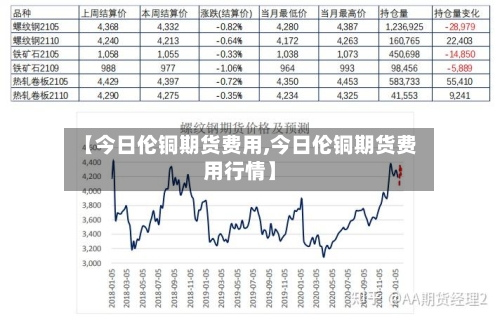 【今日伦铜期货费用,今日伦铜期货费用行情】-第3张图片