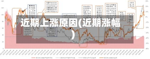 近期上涨原因(近期涨幅)