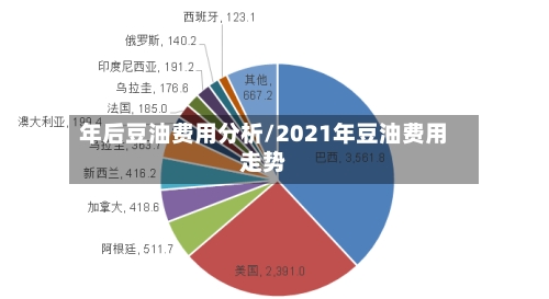 年后豆油费用分析/2021年豆油费用走势-第2张图片