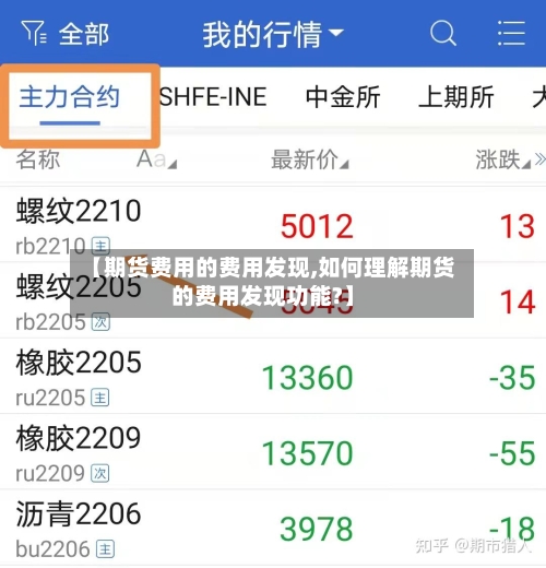 【期货费用的费用发现,如何理解期货的费用发现功能?】
