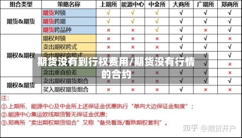 期货没有到行权费用/期货没有行情的合约