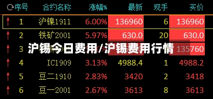 沪锡今日费用/沪锡费用行情