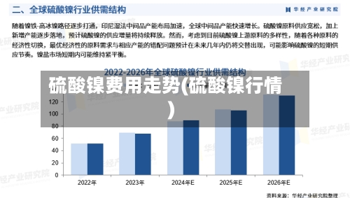 硫酸镍费用走势(硫酸镍行情)