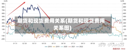 期货和现货费用关系(期货和现货费用关系图)