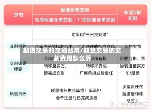 期货交易的交割费用/期货交易的交割费用怎么算-第2张图片