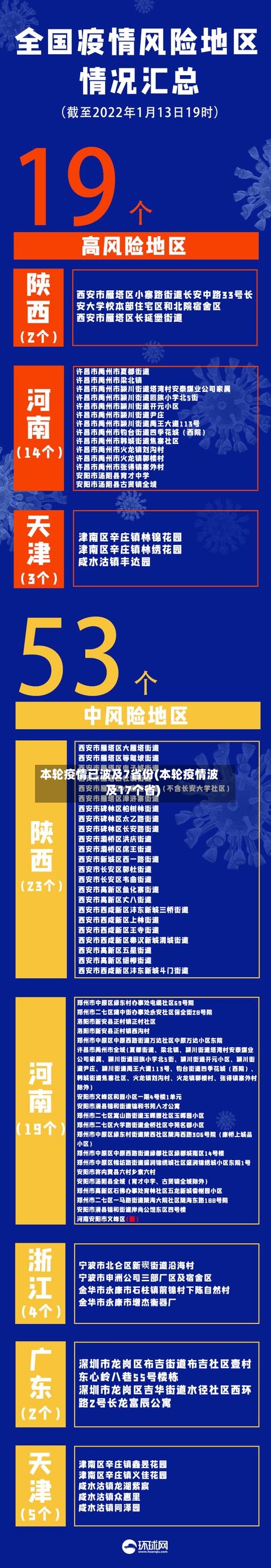 本轮疫情已波及7省份(本轮疫情波及17个省)-第3张图片