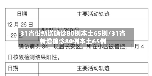 31省份新增确诊80例本土65例/31省新增确诊80例本土65例-第2张图片