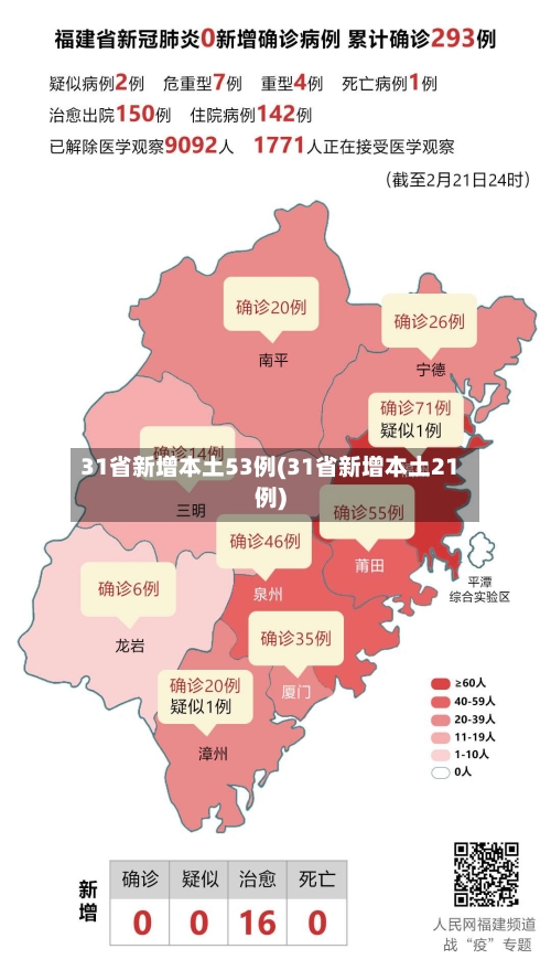 31省新增本土53例(31省新增本土21例)
