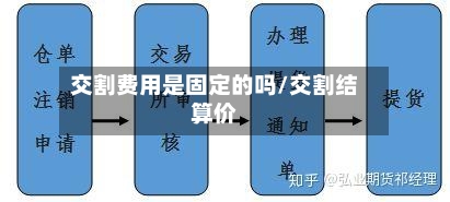 交割费用是固定的吗/交割结算价-第2张图片