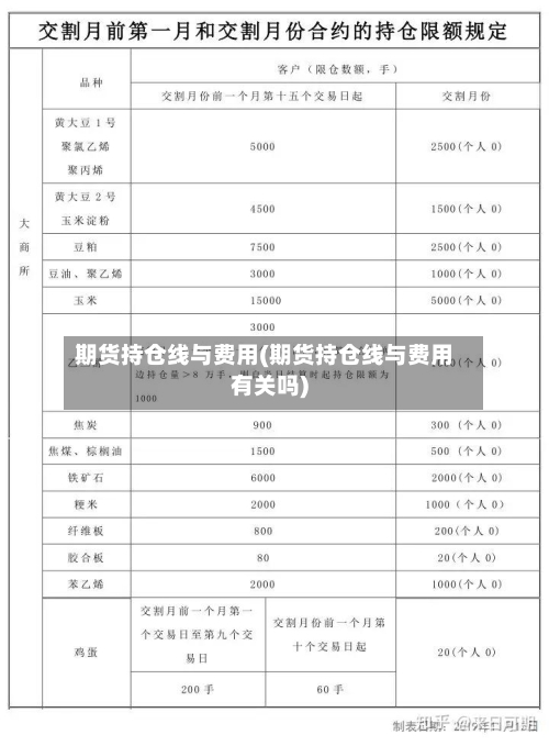 期货持仓线与费用(期货持仓线与费用有关吗)