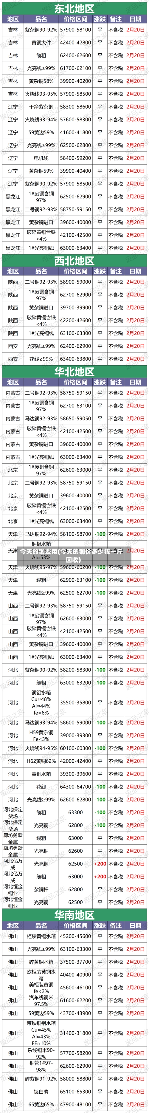 今天的铜费用(今天的铜价多少钱一斤回收)