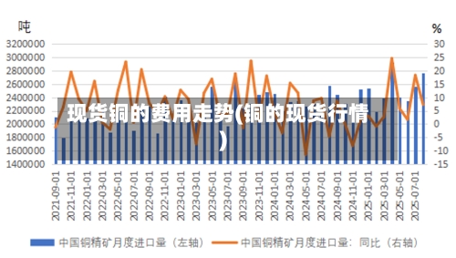 现货铜的费用走势(铜的现货行情)-第2张图片