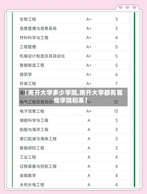【南开大学多少学院,南开大学都有哪些学院和系】-第3张图片