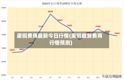 废铜费用最新今日行情(废铜最新费用行情预测)-第2张图片