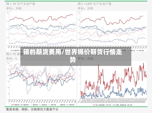 锡的期货费用/世界锡价期货行情走势