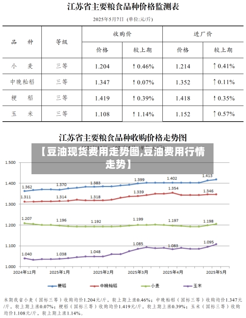 【豆油现货费用走势图,豆油费用行情走势】-第2张图片