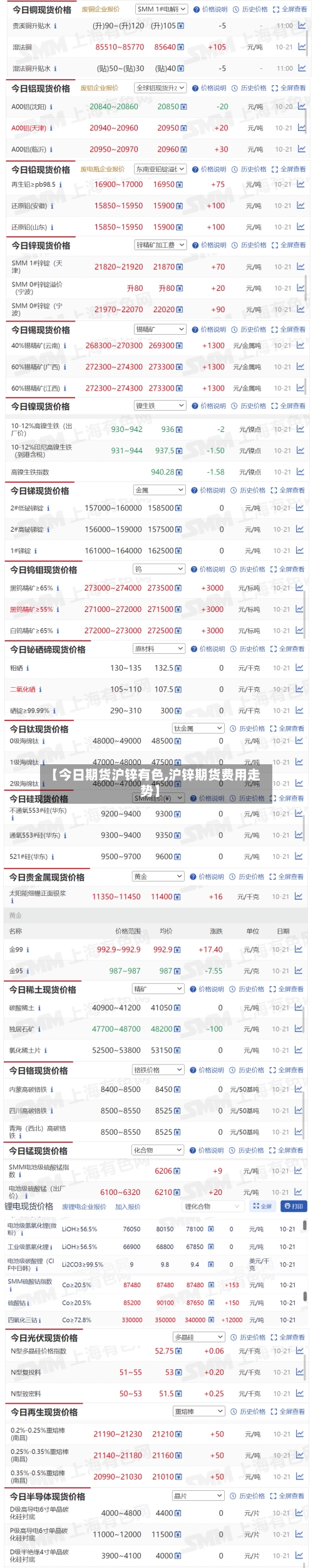 【今日期货沪锌有色,沪锌期货费用走势】-第3张图片