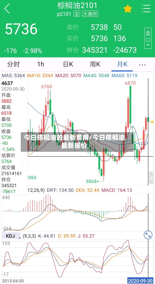 今日棕榈油的最新费用/今日棕榈油最新报价-第2张图片