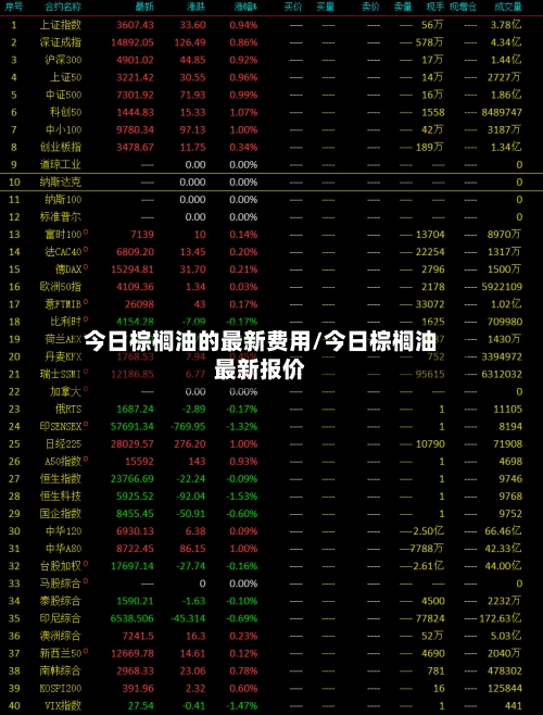 今日棕榈油的最新费用/今日棕榈油最新报价