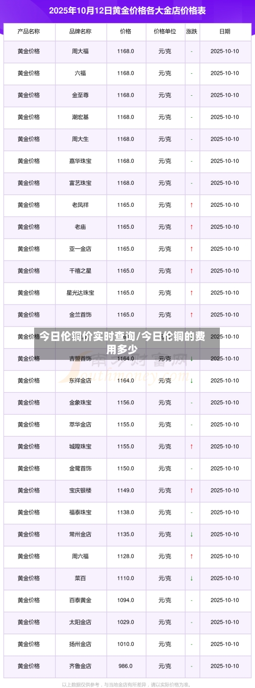 今日伦铜价实时查询/今日伦铜的费用多少-第2张图片