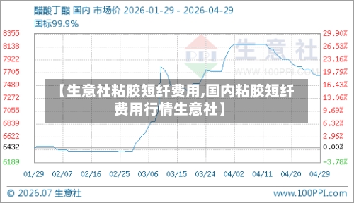 【生意社粘胶短纤费用,国内粘胶短纤费用行情生意社】-第2张图片