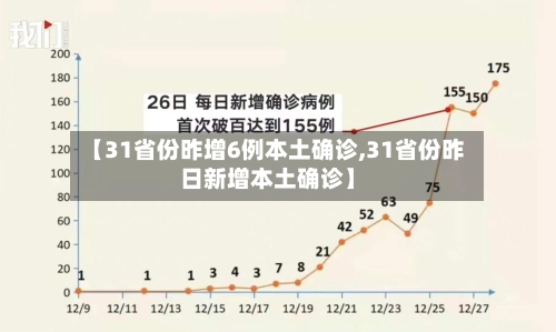 【31省份昨增6例本土确诊,31省份昨日新增本土确诊】