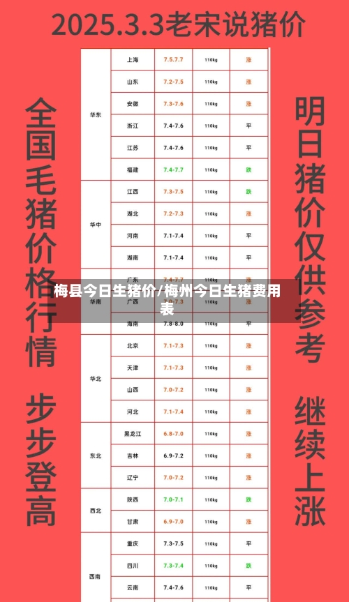 梅县今日生猪价/梅州今日生猪费用表-第3张图片