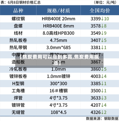 【焦炭费用可以涨到多高,焦炭费用疯涨】