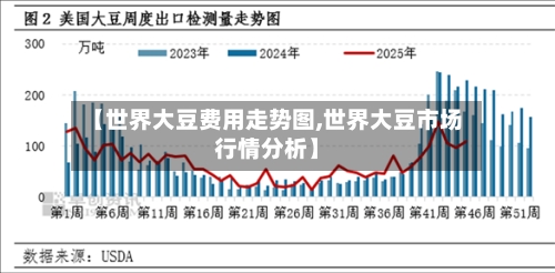 【世界大豆费用走势图,世界大豆市场行情分析】
