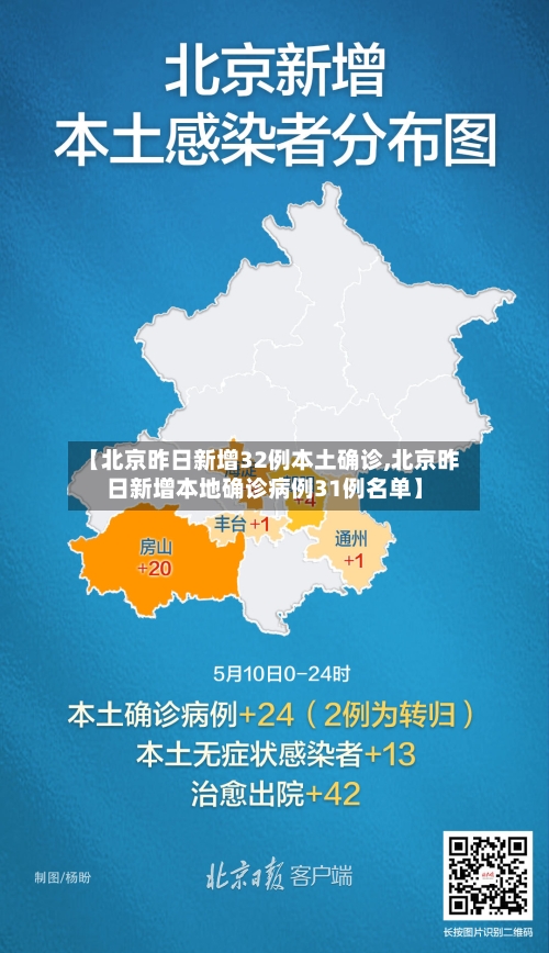 【北京昨日新增32例本土确诊,北京昨日新增本地确诊病例31例名单】