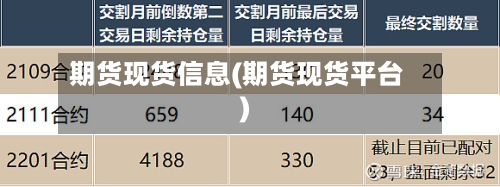 期货现货信息(期货现货平台)-第2张图片