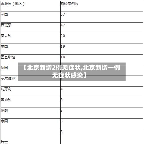 【北京新增2例无症状,北京新增一例无症状感染】-第2张图片