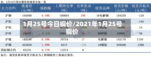 1月25号今日铜价/2021年1月25号铜价-第3张图片