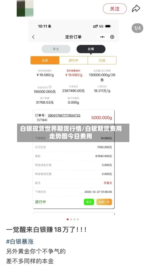 白银现货世界期货行情/白银期货费用走势图今日费用