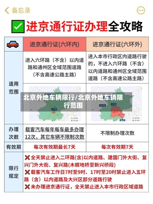 北京外地车辆限行/北京外地车辆限行范围