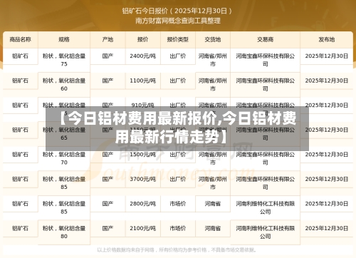 【今日铝材费用最新报价,今日铝材费用最新行情走势】