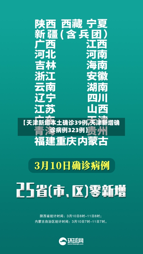 【天津新增本土确诊39例,天津新增确诊病例323例】-第3张图片