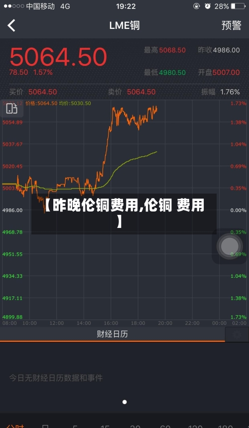 【昨晚伦铜费用,伦铜 费用】