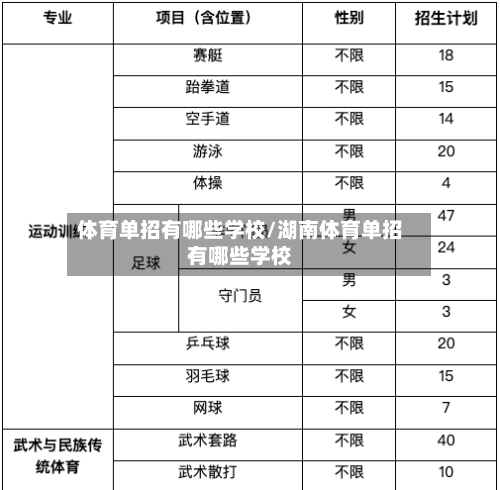 体育单招有哪些学校/湖南体育单招有哪些学校-第2张图片