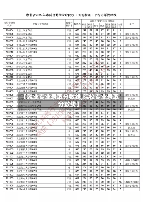 【就业专业录取分数线,院校专业录取分数线】