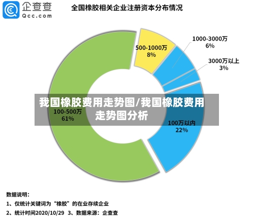 我国橡胶费用走势图/我国橡胶费用走势图分析-第3张图片