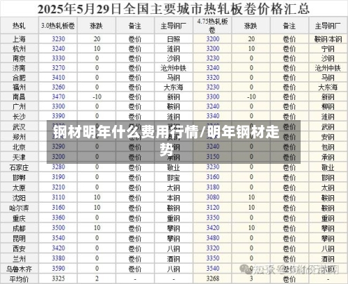 钢材明年什么费用行情/明年钢材走势