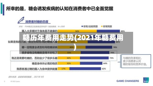 糖历年费用走势(2021年糖费用)-第3张图片