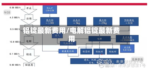 铝锭最新费用/电解铝锭最新费用-第3张图片