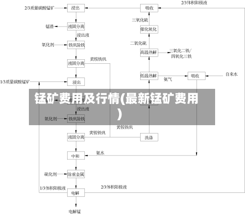 锰矿费用及行情(最新锰矿费用)