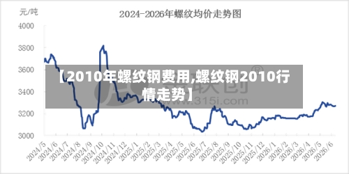 【2010年螺纹钢费用,螺纹钢2010行情走势】-第2张图片