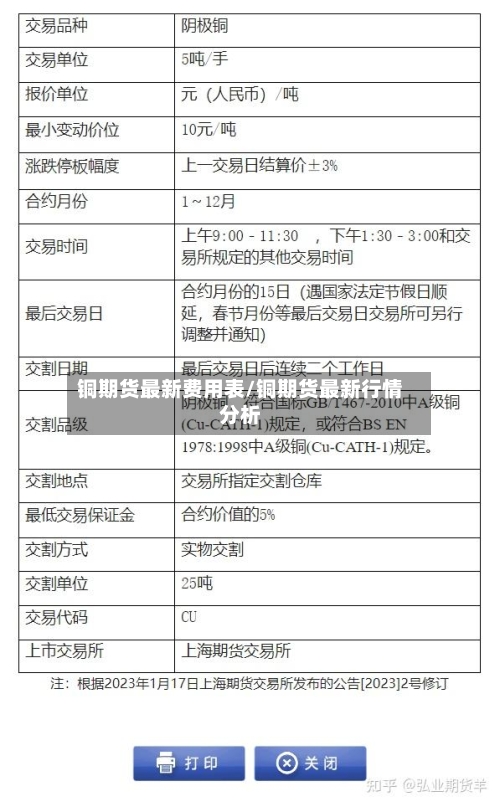 铜期货最新费用表/铜期货最新行情分析