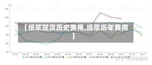 【纸浆现货历史费用,纸浆历年费用】-第3张图片