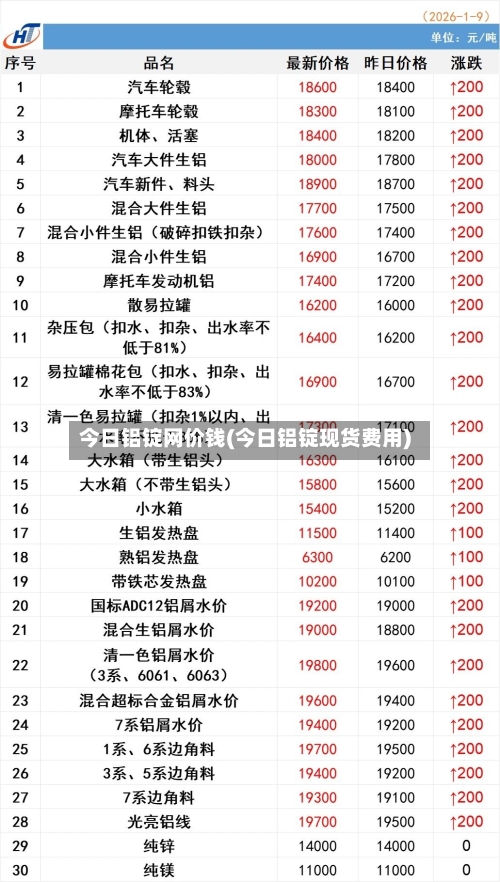 今日铝锭网价钱(今日铝锭现货费用)-第2张图片